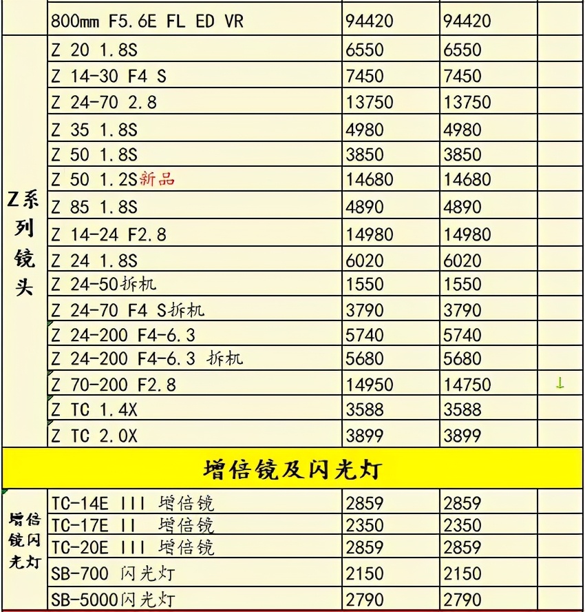 索尼a7r4是目前最好的相机吗,a7一年贬值多少