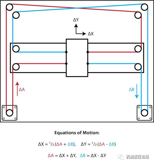 3d打印机支撑结构优缺点,3d打印机是xy结构好还是um结构好