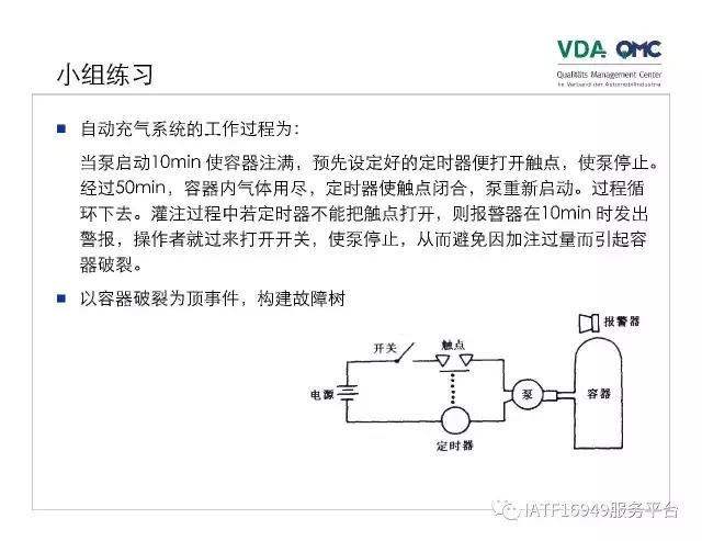 ppt怎么将故障树排版成想要的,故障树案例分析视频