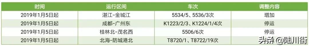 看海景，逛土楼！广西南宁到福州开通直达动车，二等座票价是……