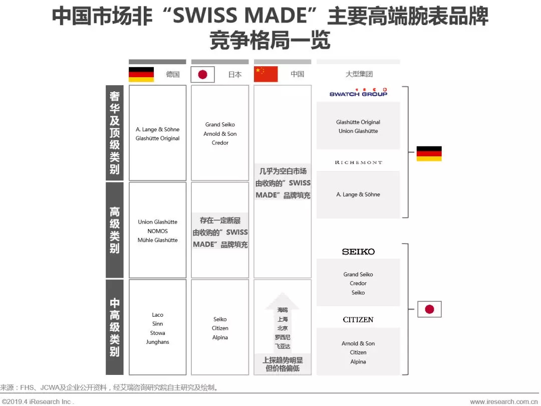 高端腕表在中国的竞争力,2019中国腕表