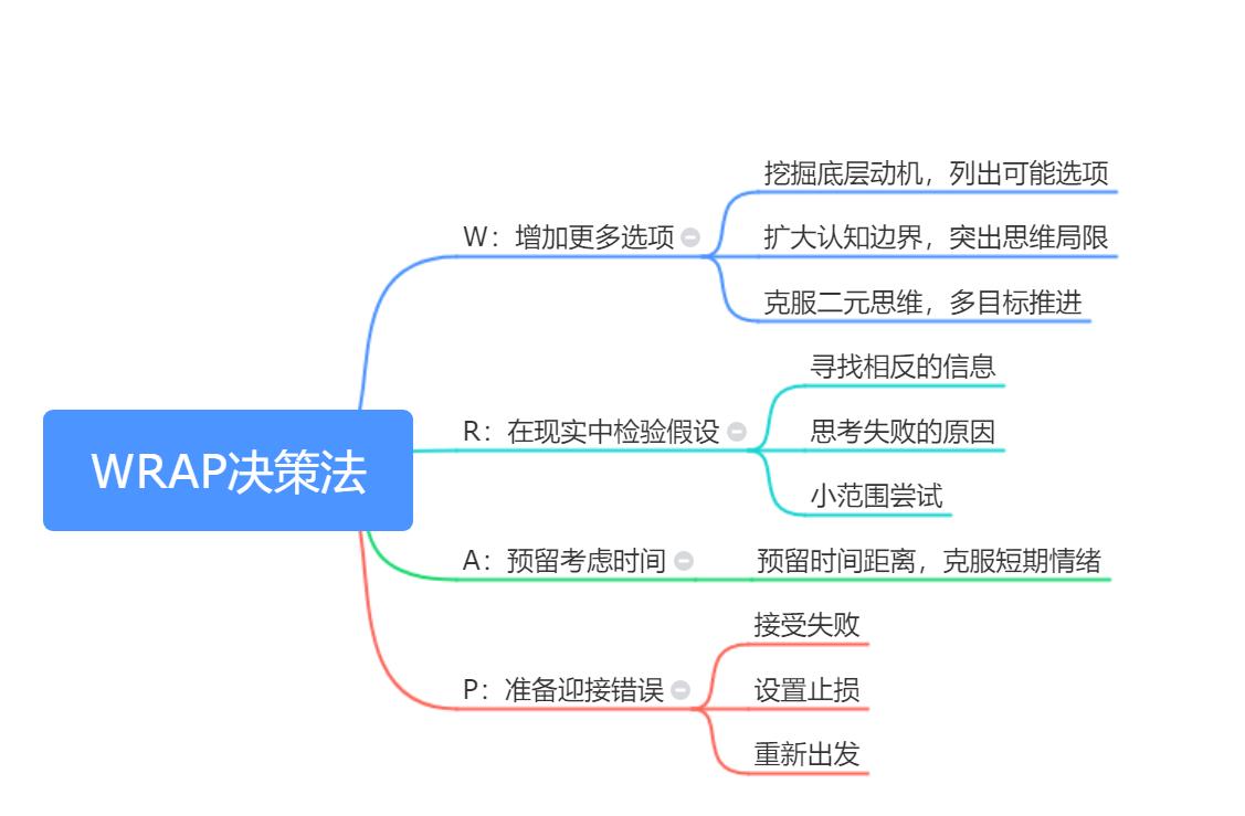 对现状不满的时候就想努力一下,对现状不满却无力改变怎么办