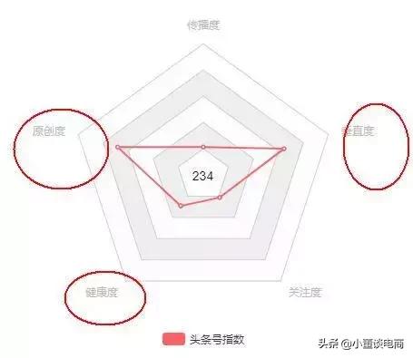 如何用*今条头日**做自媒体淘客