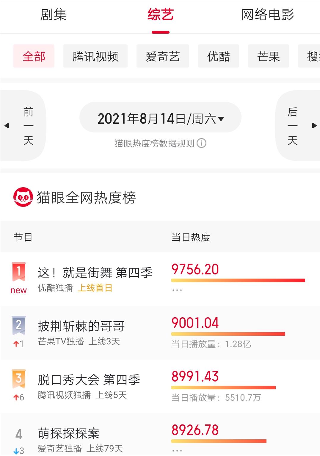 这就是街舞第四季王一博炸场,这就是街舞4张艺兴王一博开场