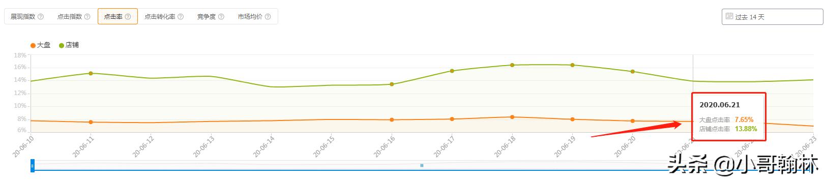 如何知道产品有权重,如何知道自己的产品权重