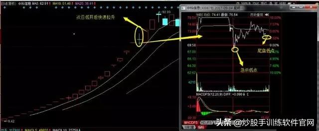 龙头股低吸怎么操作,优质股低吸技巧