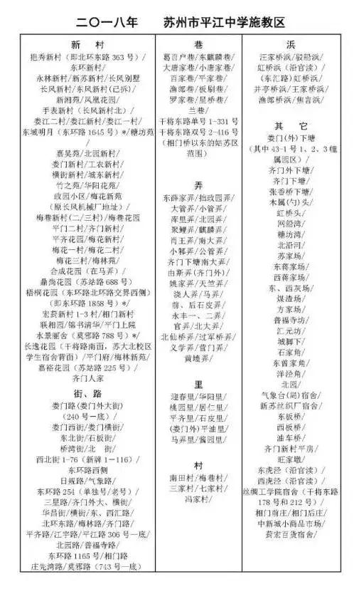 2021苏州姑苏区小学施教区,苏州小学施教区认定