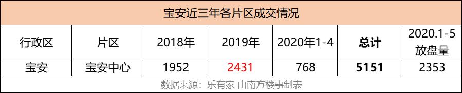 深圳哪个区的房子最好卖,深圳哪些房子要卖掉