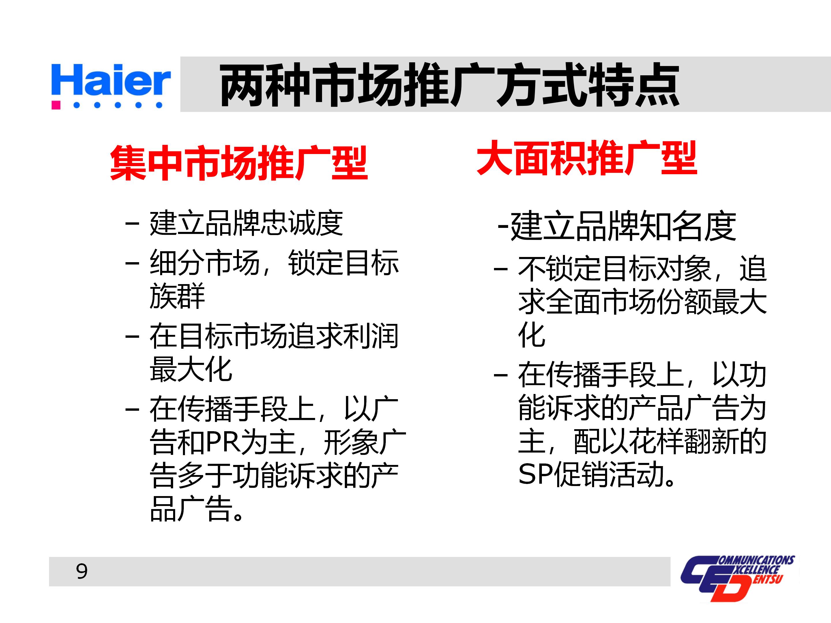 海尔多元化战略分析ppt,海尔集团经营战略与营销策略分析