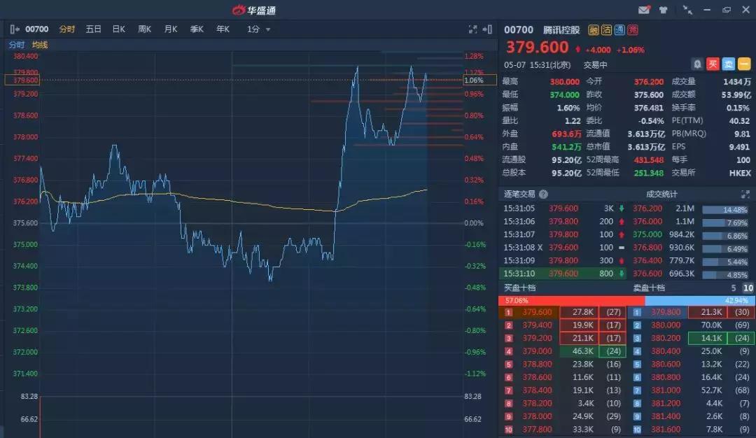 市场行情出现震荡该如何应对,市场震荡行情下如何才能稳健致远