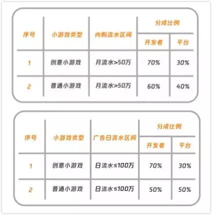 收藏级！不止微信、支付宝，一文带你了解所有小程序平台