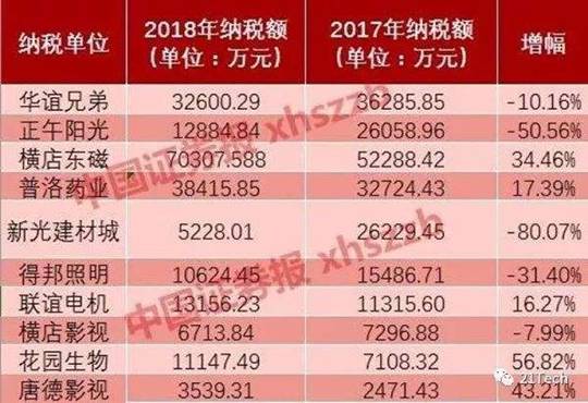 横店东磁2019股市开盘的市盈率,横店东磁2019年每股收益公式