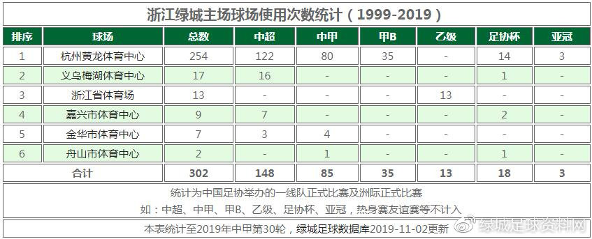 2019绿城中甲赛程表,中甲浙江绿城最后三场赛程
