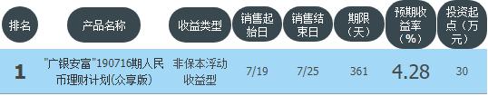 四大银行理财保本收益,银行理财产品七日年化收益率