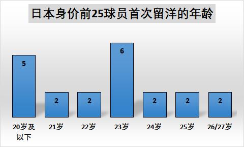 韩国数据恢复,中国韩国数据分析