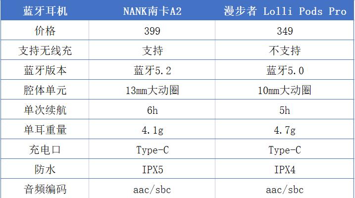 无线蓝牙漫步者耳机哪款好,蓝牙耳机南卡和漫步者哪个好