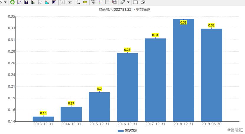 易尚展示会成为妖股吗,易尚展示最新操盘建议