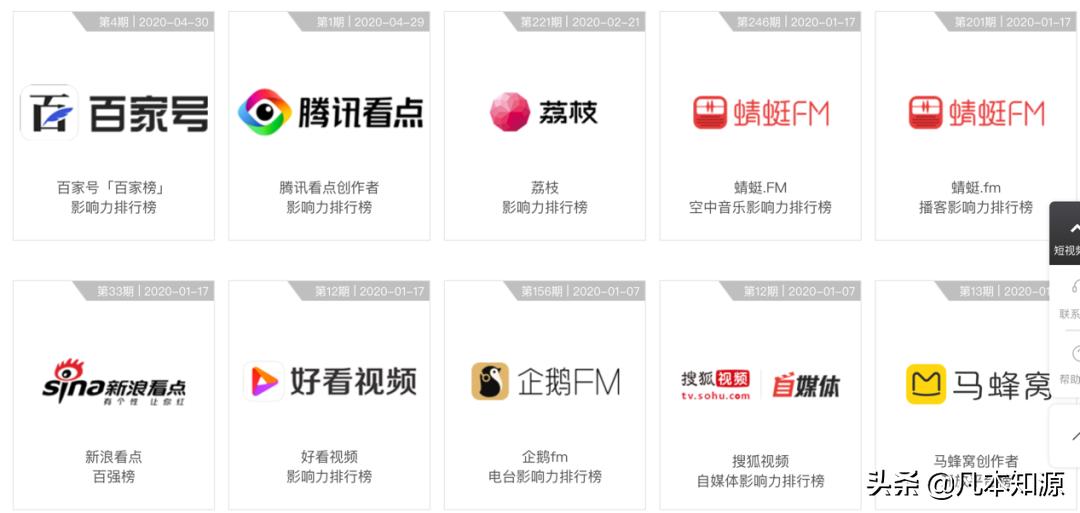 自媒体新手怎么入门选什么平台,小白学习自媒体的平台