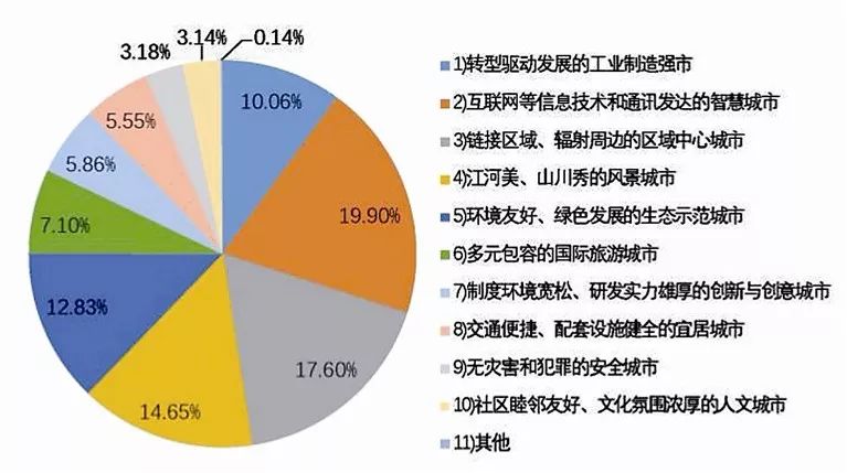 宜昌的魅力在哪方面,怎么评价宜昌这座城市
