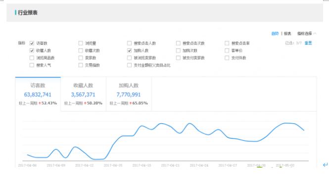 实操快速上手淘首页2019年11-28课程