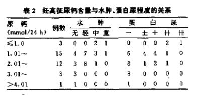 孕期水肿胖得像个球看谁都烦,孕期高血压而且水肿的厉害能顺不