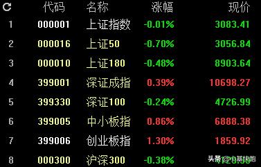 a股历史上最近几轮牛市,a股过去十年100倍的股票