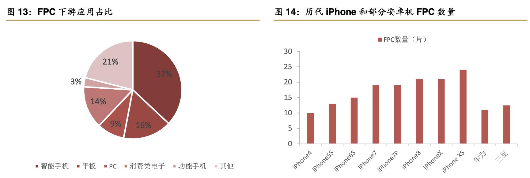 景旺电子上市公司排位,景旺在pcb行业排名