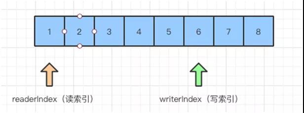 netty原理和使用有多难,netty框架深度解析