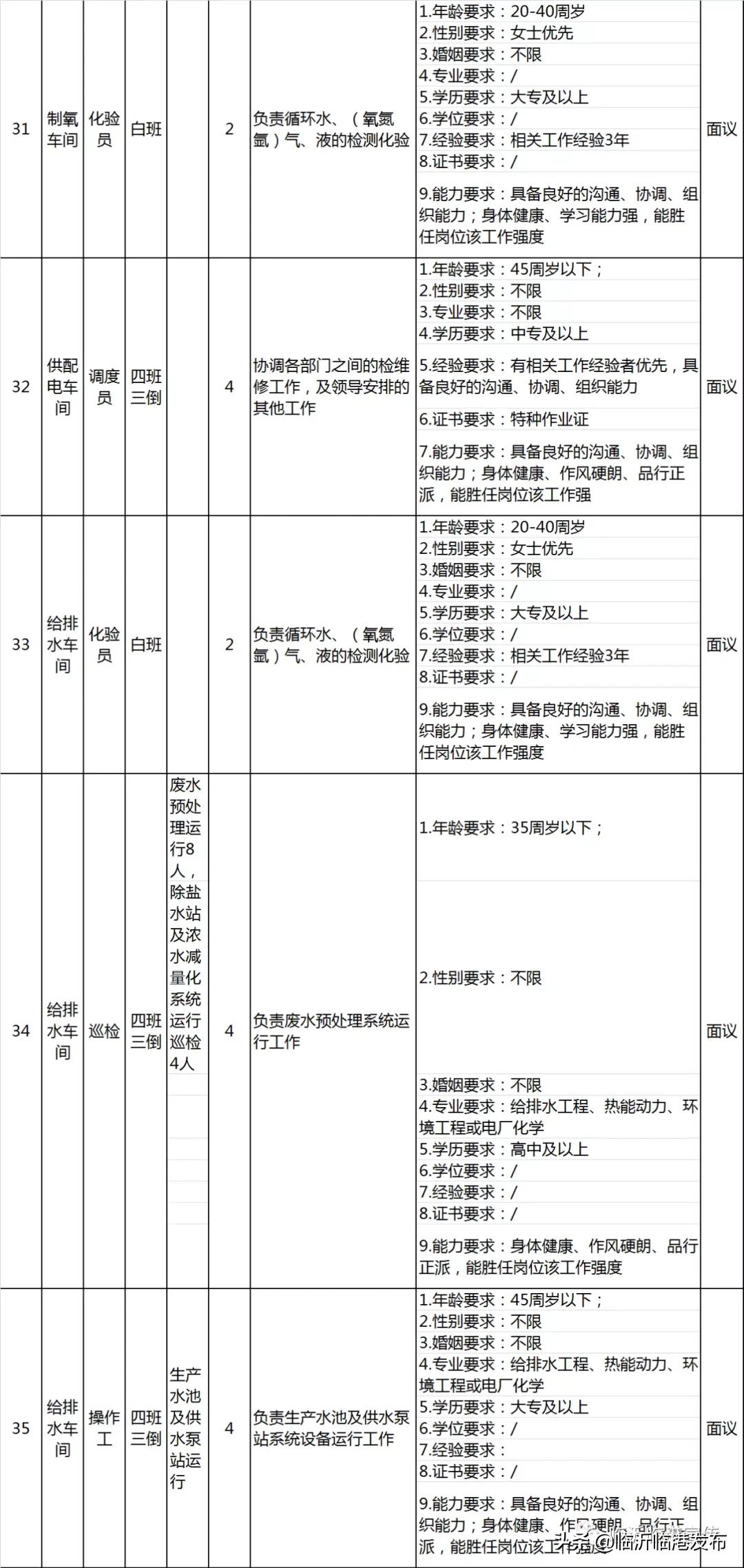 临港钢投特钢有限公司招聘,临港联合钢铁招聘