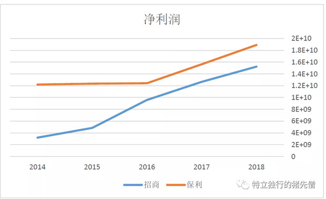 招商蛇口地产的十大坑,招商蛇口是地产的龙头吗