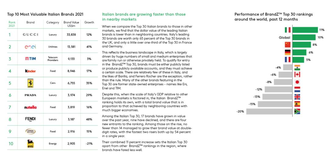 2021古驰奢侈品,最火的古驰普拉达