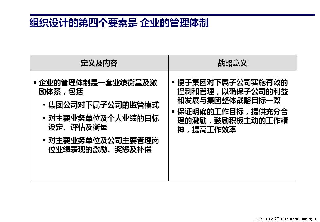 ppt企业组织架构体系设计,企业组织框架图ppt讲解