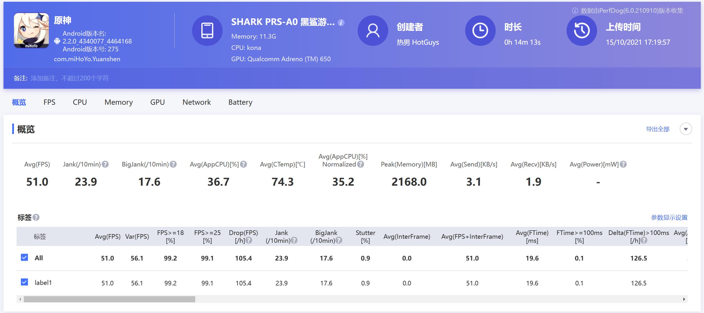 黑鲨4s高达限定版多少钱,黑鲨4spro高达限定版