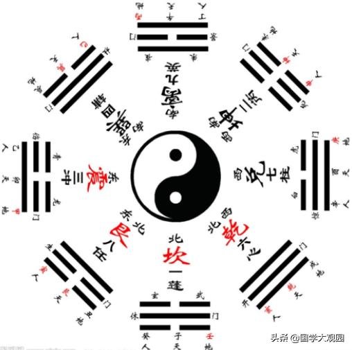 易经河图洛书五行八卦,易经基础知识五行天干地支篇