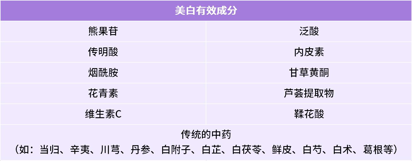 护肤品真的有美白的作用吗,哪个牌子护肤品美白淡斑效果好