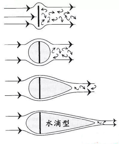 既要滚圆又要滚远！做一个科学的世界杯足球到底有多难？