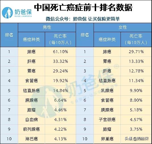 多囊肾带病投保的保险,多囊卵巢综合症保险