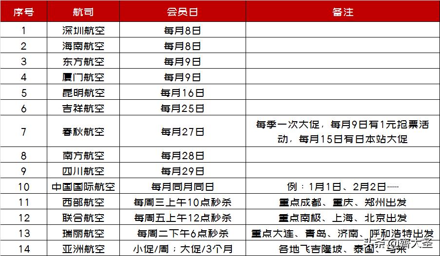 三亚亲子游酒店攻略推荐,三亚亚龙湾5天4晚亲子游自由行