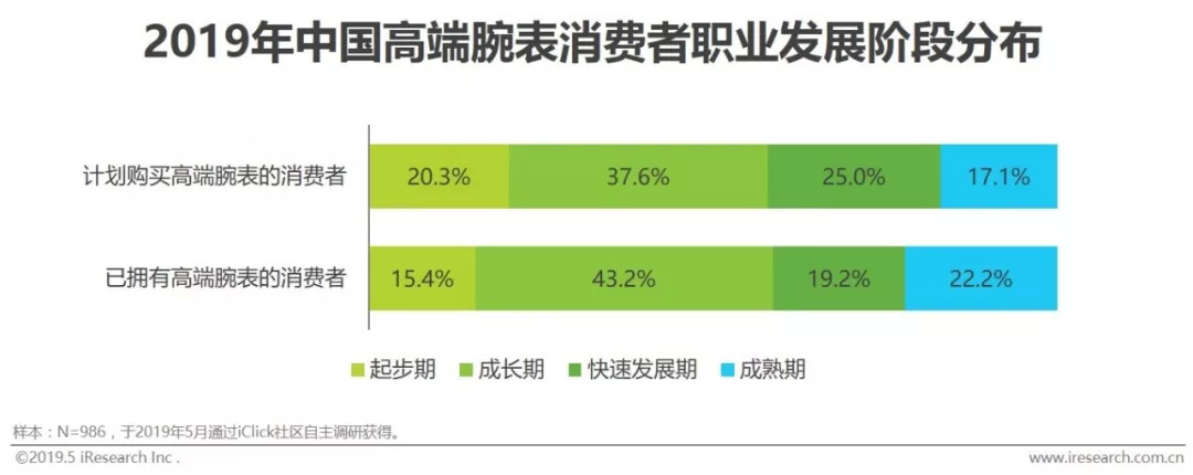高端腕表在中国的竞争力,2019中国腕表