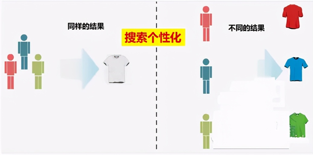 电商如何创业从零开始,从零开始做电商运营