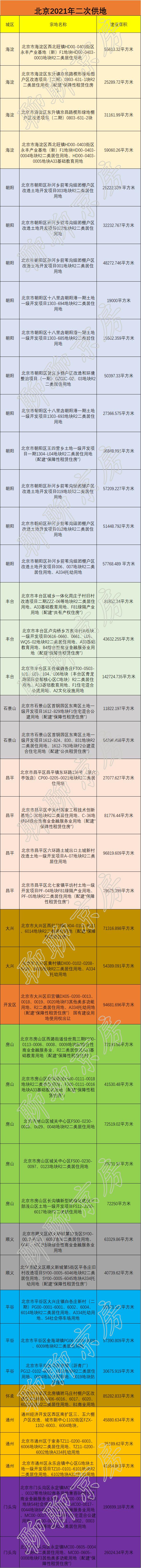 当下北京楼市的真实情况,北京楼市最新观点