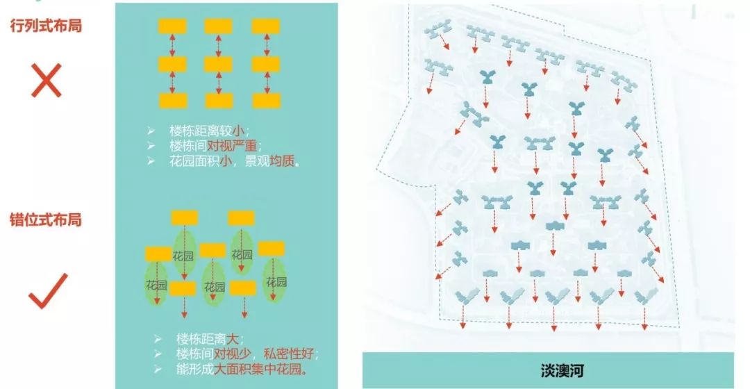惠州碧桂园太东公园上城,碧桂园太东天樾湾红树林大城