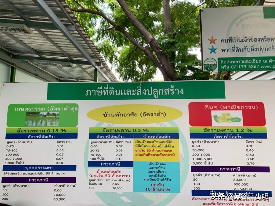 泰国房产交易税费一览表,泰国房产税一览表