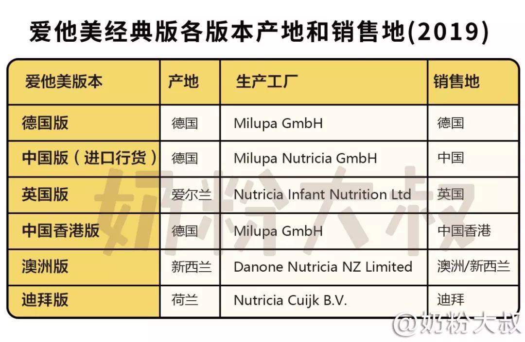 德国爱他美aptamil婴幼儿配方奶粉,爱他美有几个版本哪个最好