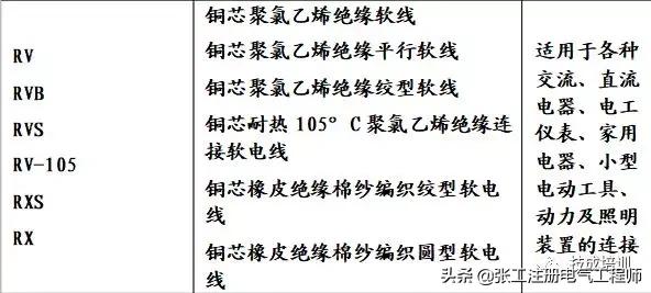 乌鲁木齐国标电线电缆规格型号,电线电缆规格型号讲解视频