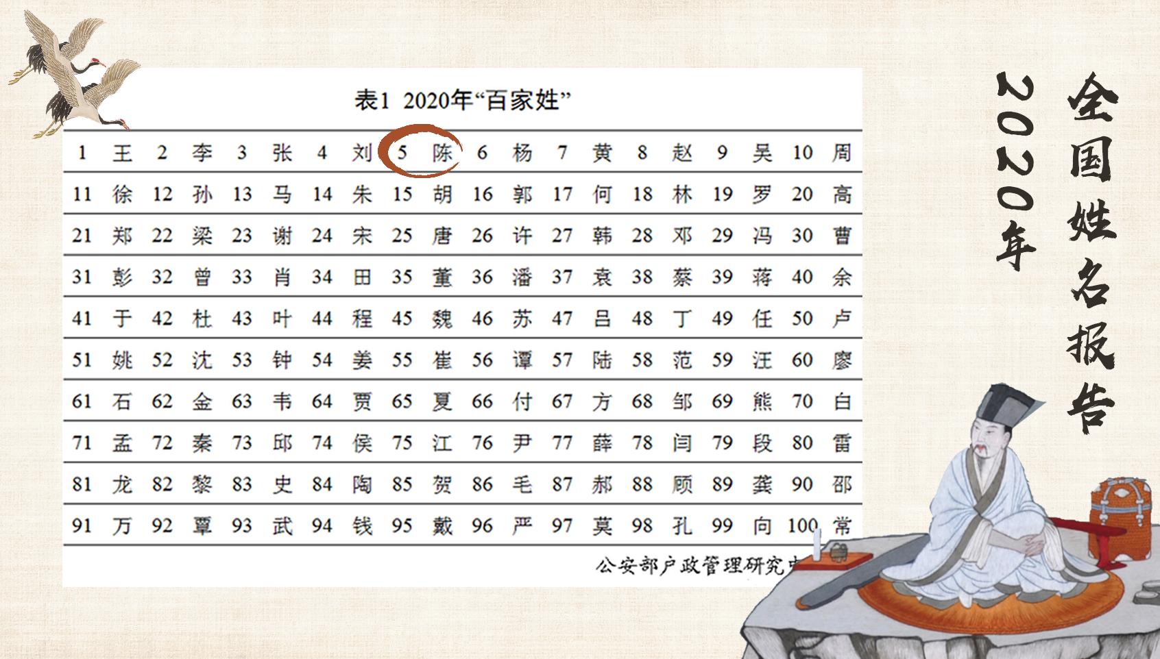 陈氏门联,陈氏颍川堂门联