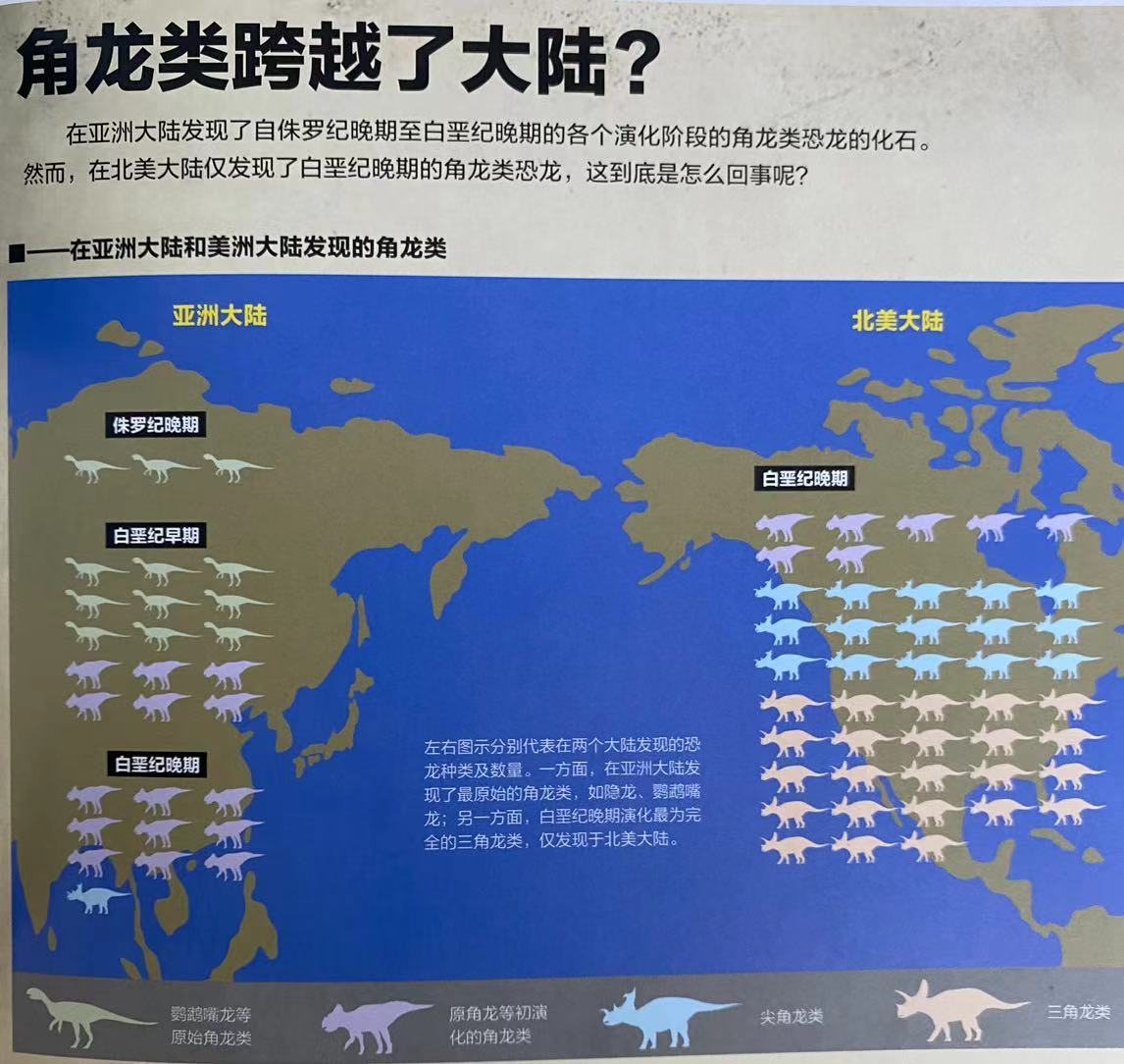 推荐一本儿童看的恐龙百科全书,有关恐龙的科普书籍推荐
