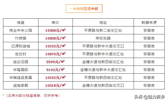 新乡故事,新乡学区房新政策