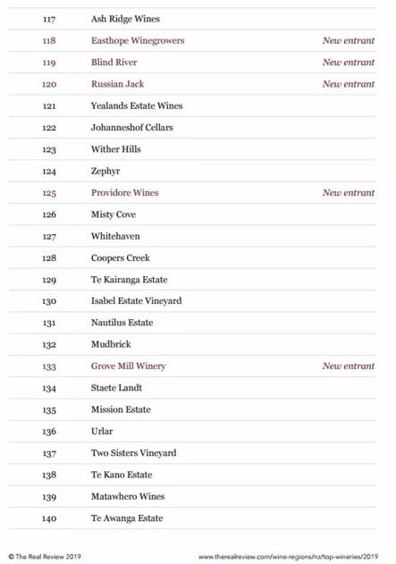 世界名酒产区,世界美酒名牌前十名