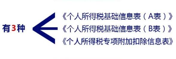 2022个人所得税申报表,个人所得税扣税申报表